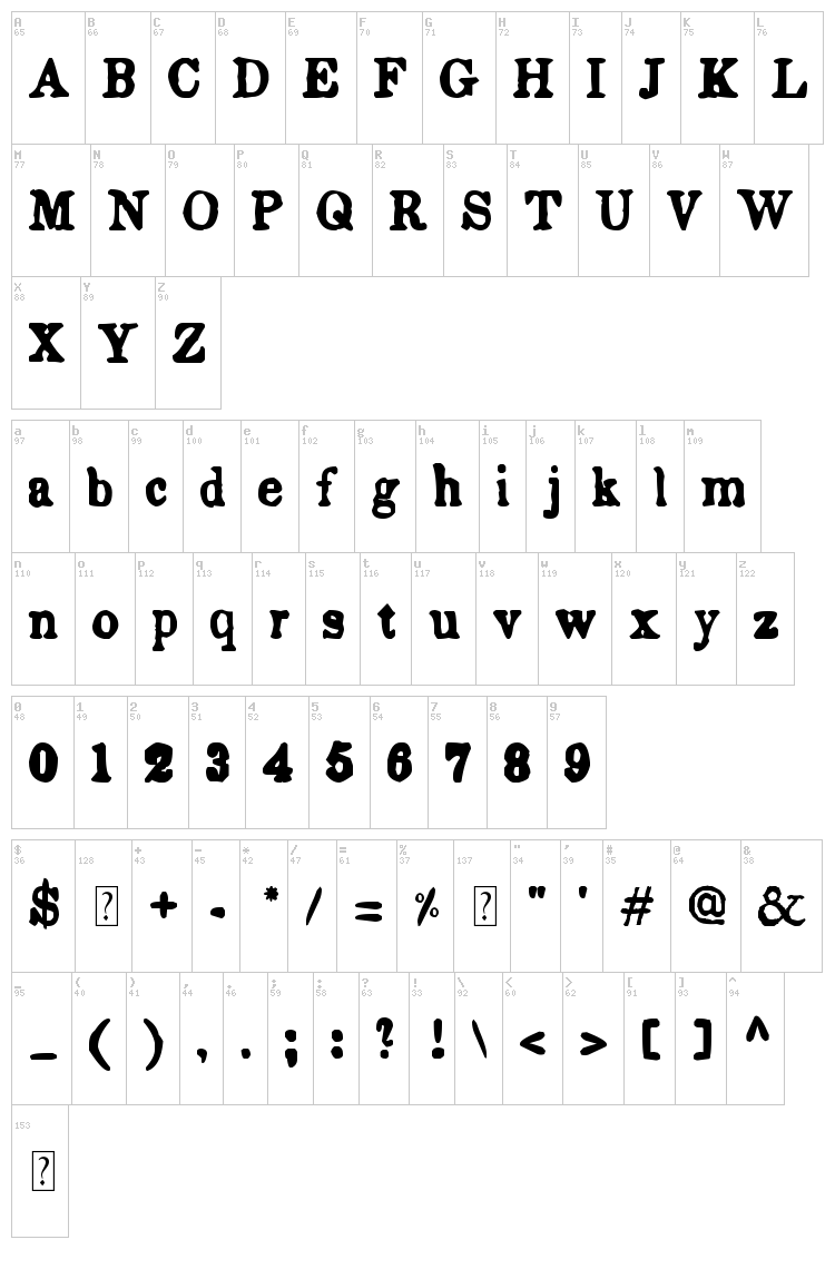 Endemic Roman font map